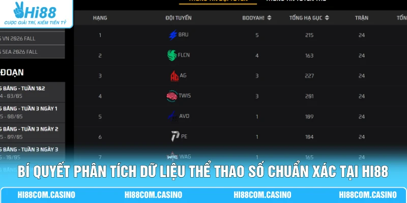 Cá Cược Free Fire - Trận Đấu Sinh Tồn 15 Phút Kịch Tính Bí quyết phân tích dữ liệu thể thao số chuẩn xác tại Hi88