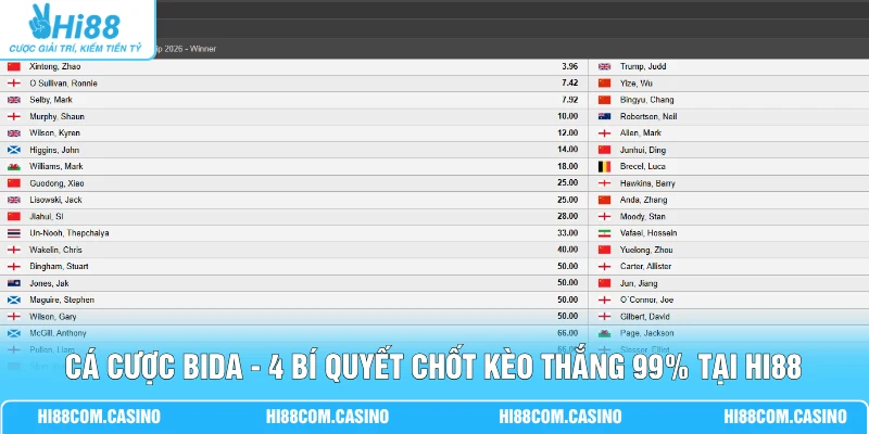 Cá Cược Bida - 4 Bí Quyết Chốt Kèo Thắng 99% Tại Hi88