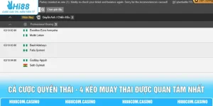Cá Cược Quyền Thái - 4 Kèo Muay Thai Được Quan Tâm Nhất