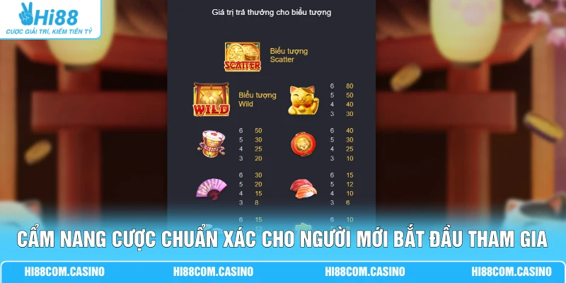 Neko May Mắn Hi88 Bùng Nổ Trải Nghiệm Slot Game Đỉnh Cao Cẩm nang cược chuẩn xác cho người mới bắt đầu tham gia