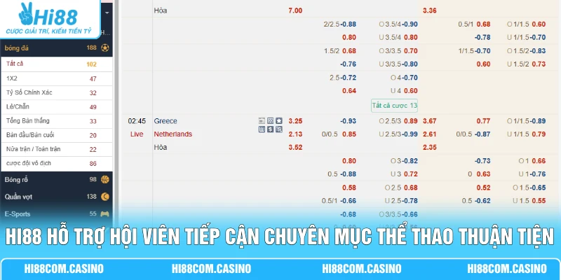 CR Thể Thao - Điểm Nổi Bật Giúp Trải Nghiệm Cuốn Hút Hi88 hỗ trợ hội viên tiếp cận chuyên mục thể thao thuận tiện