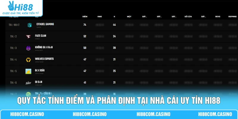 Quy tắc tính điểm và phân định tại nhà cái uy tín Hi88